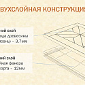 Фотографии в интерьере, Инженерная доска (модуль) Kochanelli Квадро Дуб Тёмный